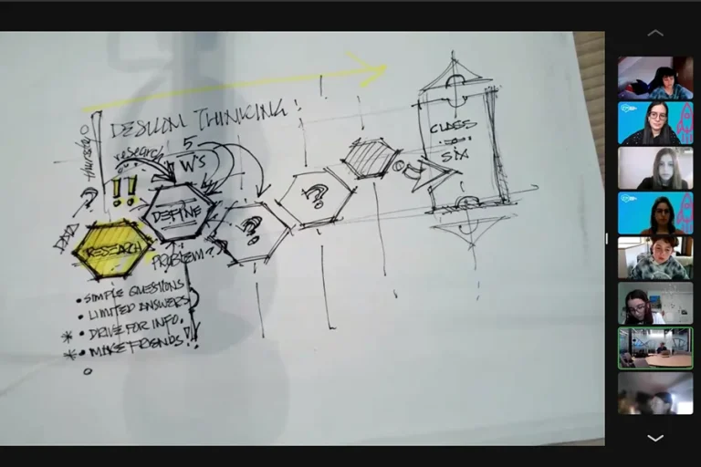 Design Thinking con FIM